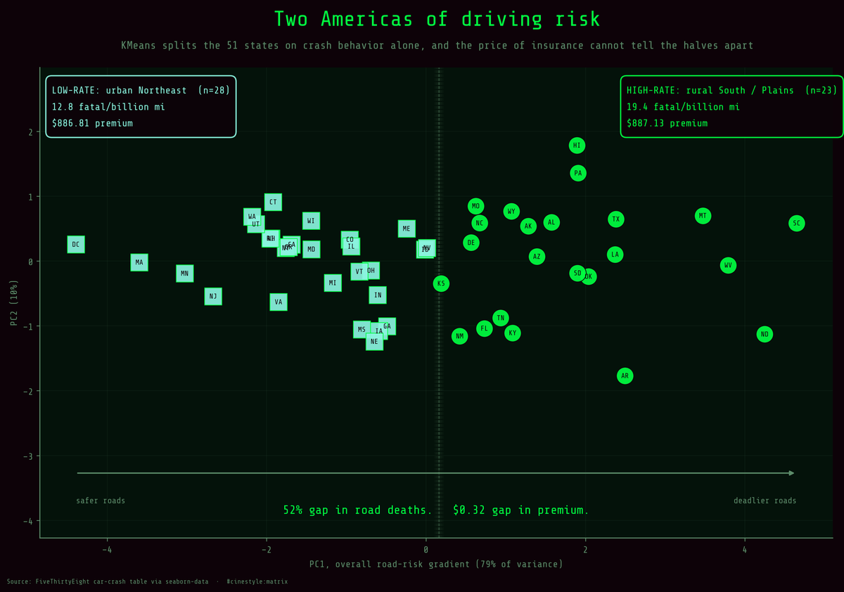 Lead figure for Two Americas of Driving Risk