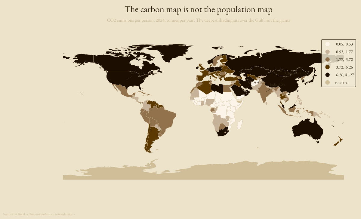 Lead figure for Who Emits the Carbon