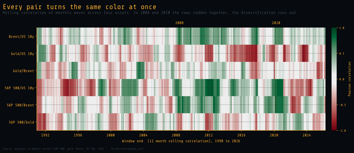Lead figure for Cross-Asset Correlation