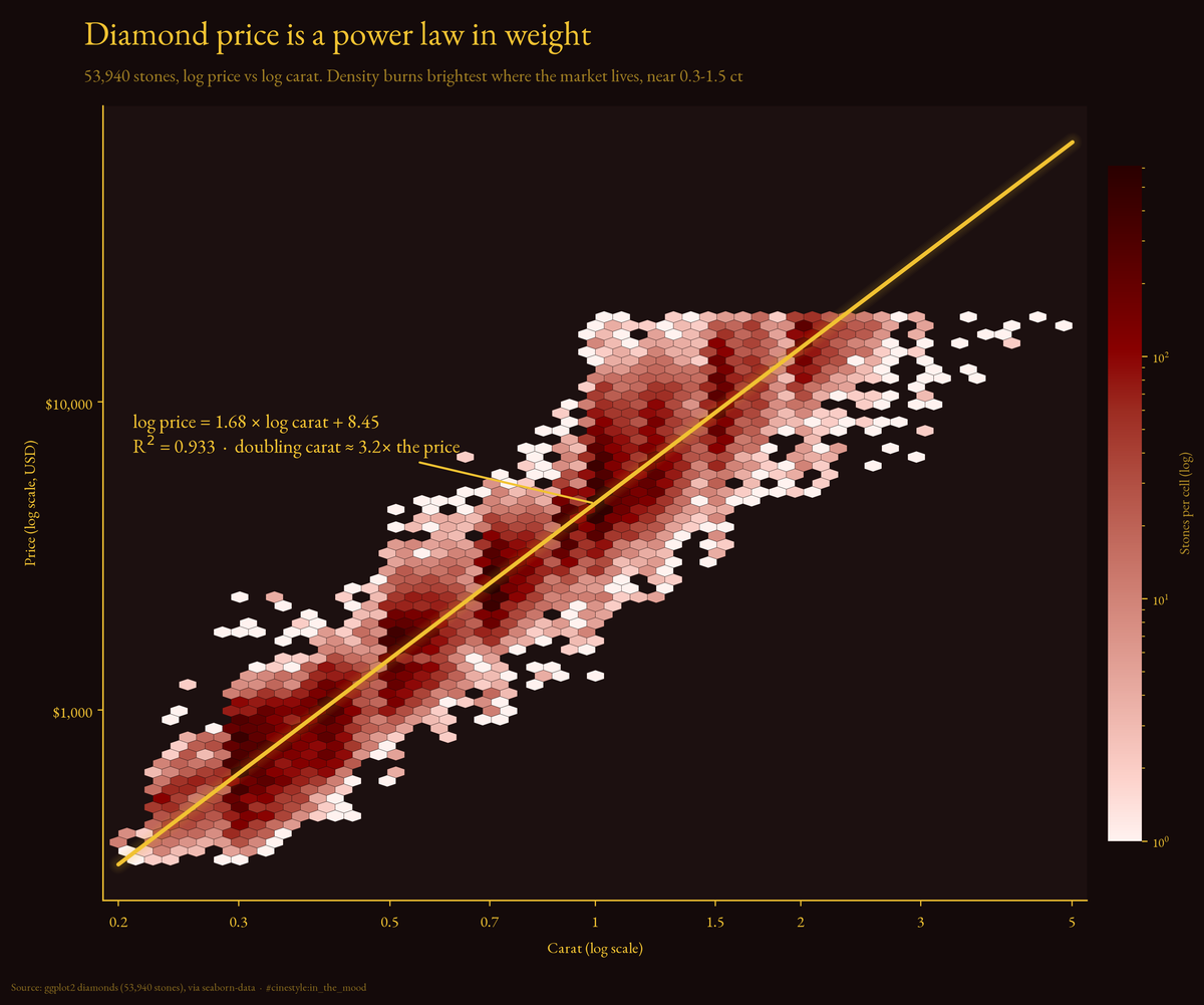 Lead figure for Reading Diamond Prices