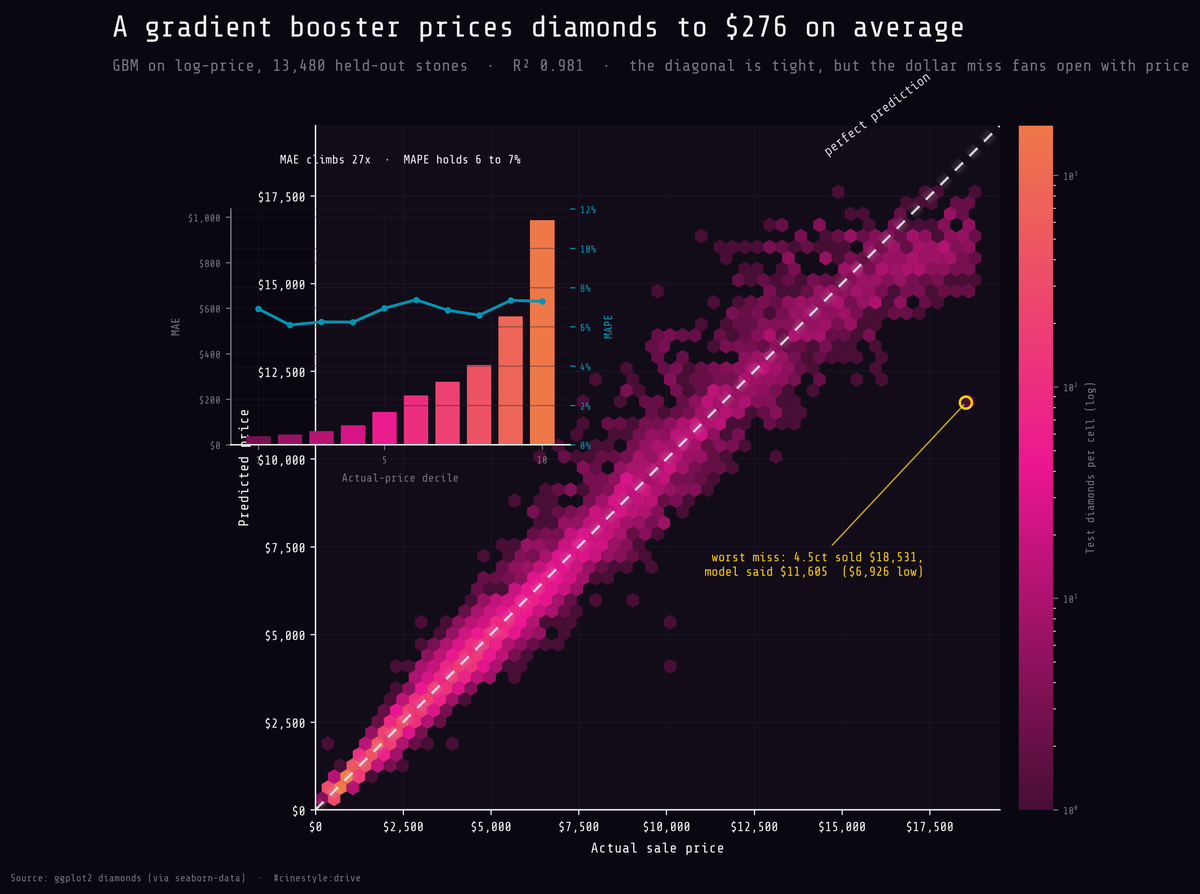 Lead figure for Pricing Diamonds