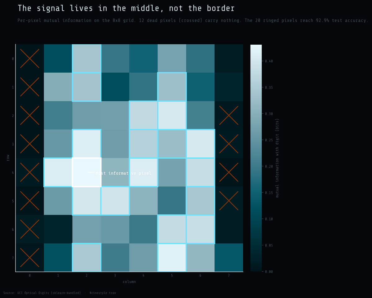 Lead figure for The Pixels That Matter