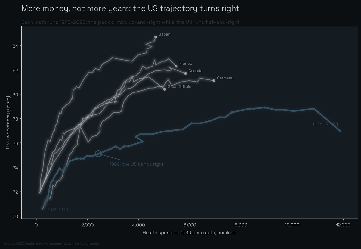 Lead figure for The Health-Spending Gap