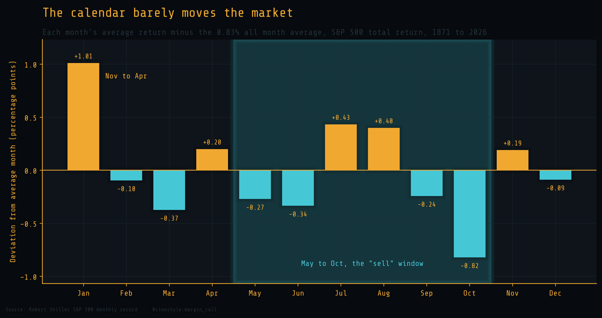 Lead figure for Market Seasonality