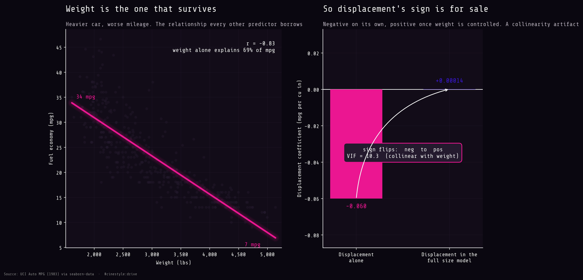 Lead figure for The MPG Paradox