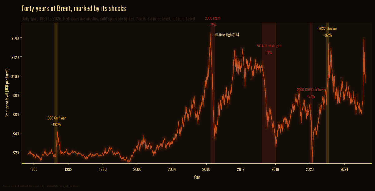 Lead figure for Forty Years of Oil Shocks