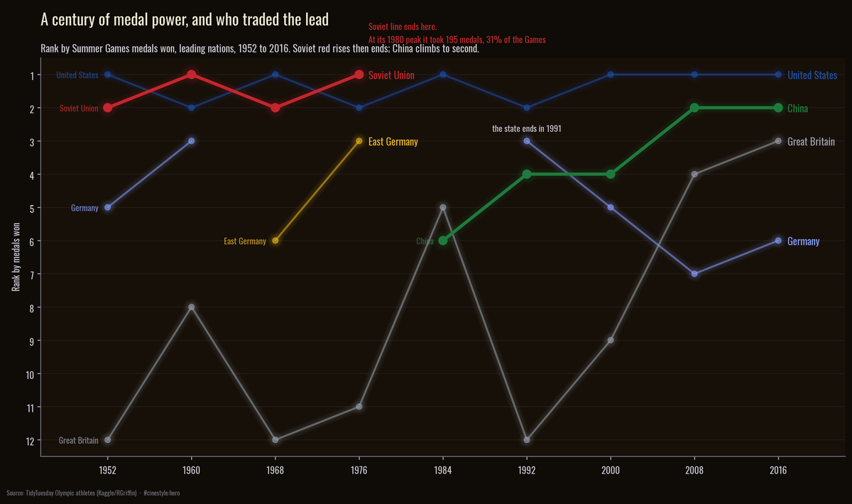 Lead figure for A Century of Medals