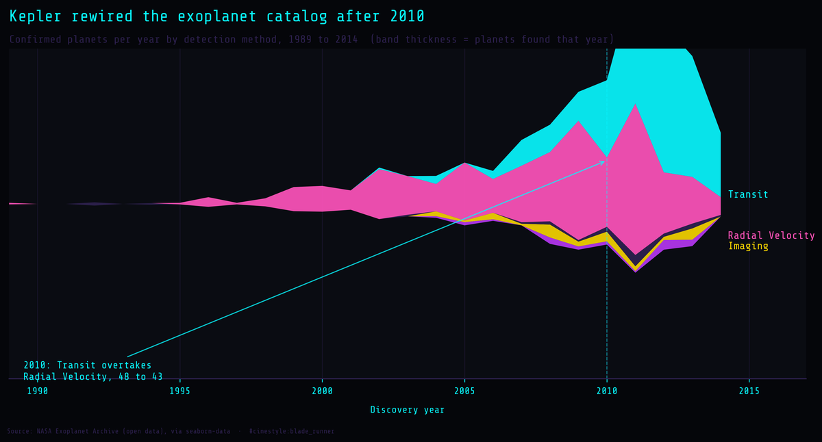 Lead figure for Mapping the Exoplanets