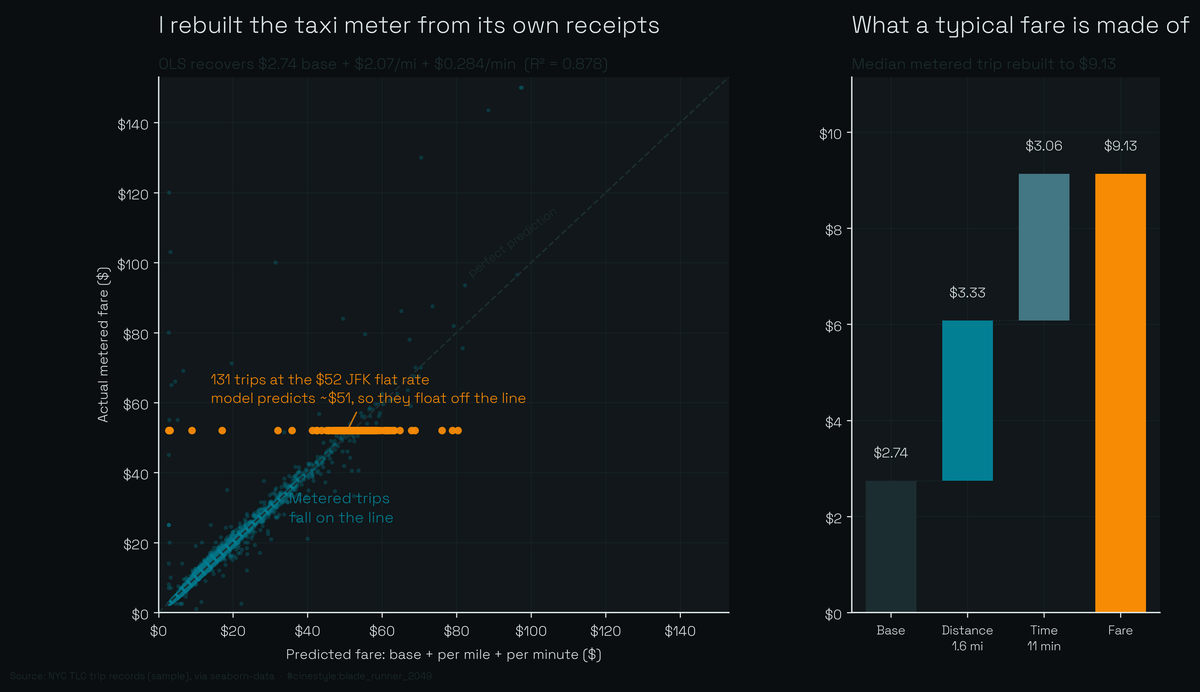Lead figure for Rebuilding the Taxi Meter