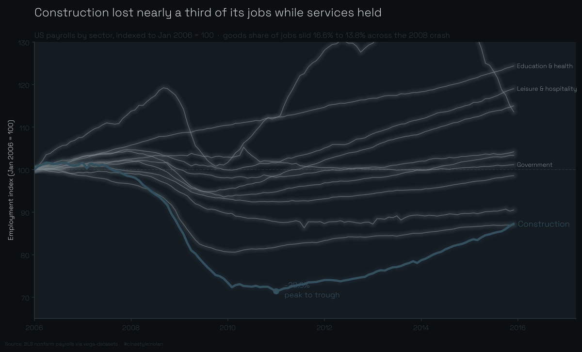 Lead figure for The Jobs That Vanished
