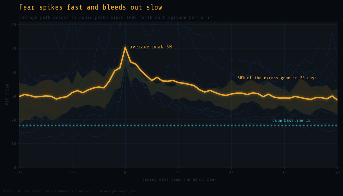 Lead figure for Anatomy of the VIX