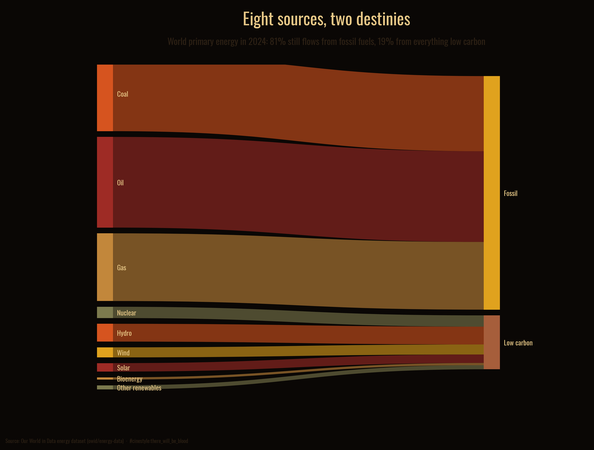 Lead figure for Where Energy Comes From