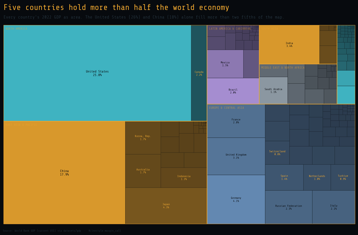 Lead figure for Who Owns the Economy